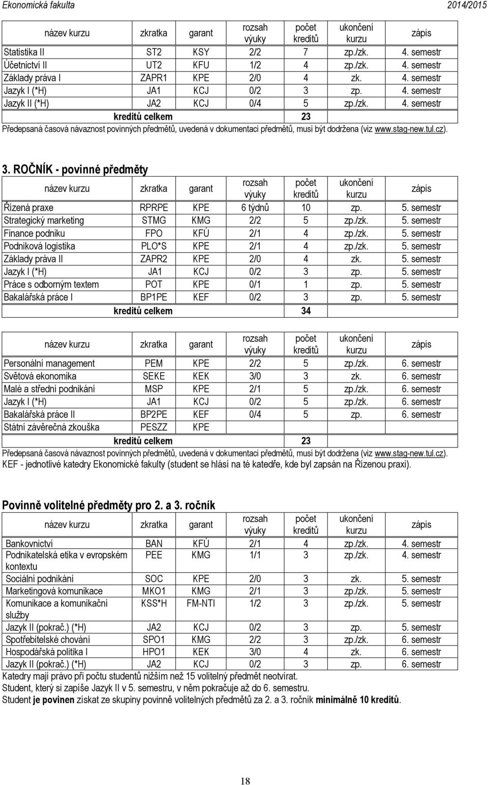 ROČNÍK - povinné předměty Řízená praxe RPRPE KPE 6 týdnů 10 zp. 5. semestr Strategický marketing STMG KMG 2/2 5 zp./zk. 5. semestr Finance podniku FPO KFÚ 2/1 4 zp./zk. 5. semestr Podniková logistika PLO*S KPE 2/1 4 zp.