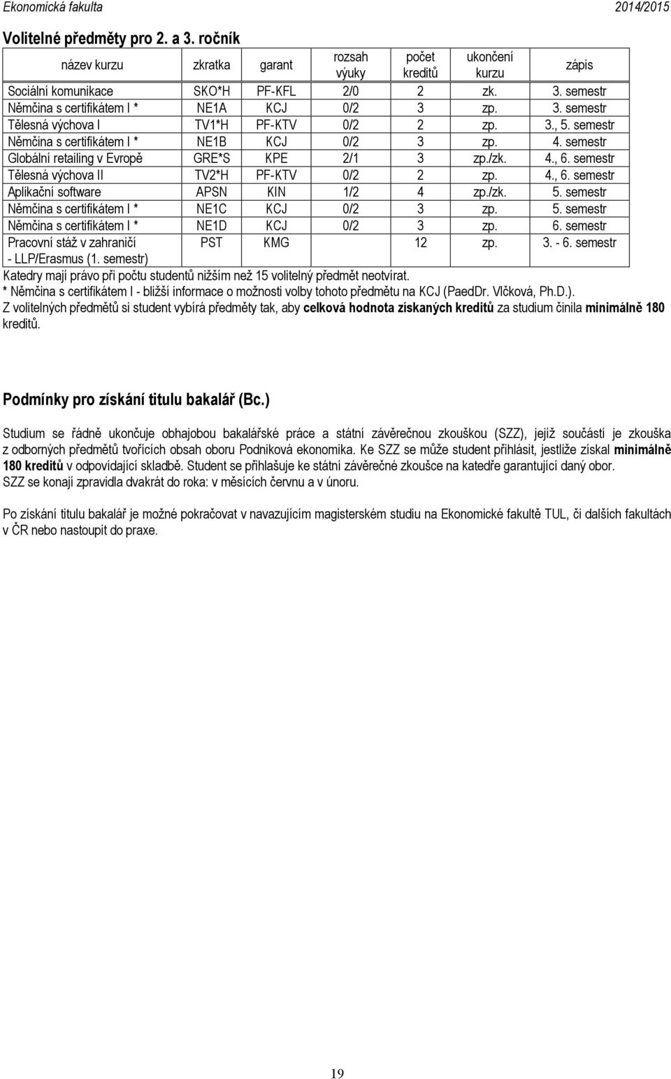 /zk. 5. semestr Němčina s certifikátem I * NE1C KCJ 0/2 3 zp. 5. semestr Němčina s certifikátem I * NE1D KCJ 0/2 3 zp. 6. semestr Pracovní stáž v zahraničí PST KMG 12 zp. 3. - 6.