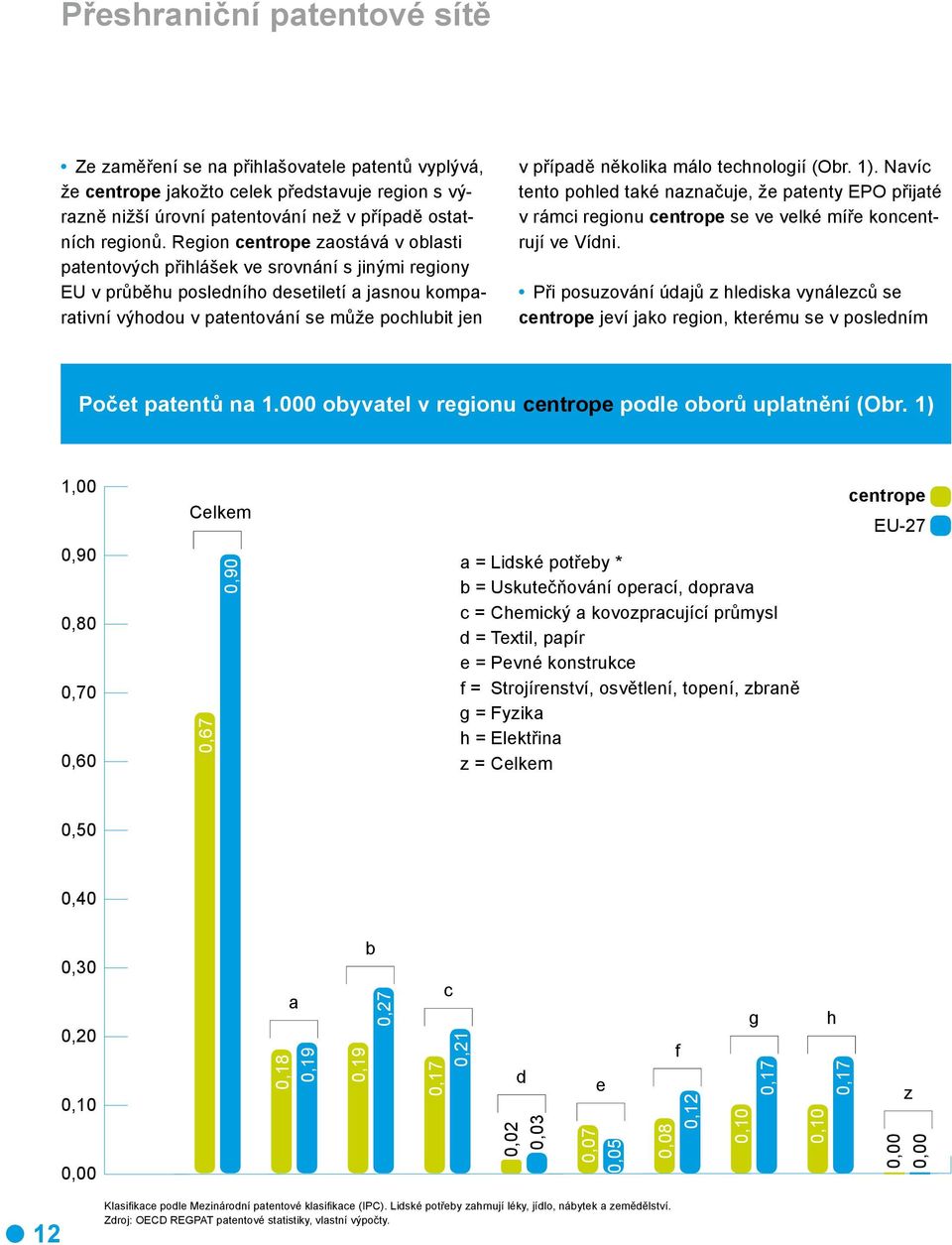 několika málo technologií (Obr. 1). Navíc tento pohled také naznačuje, že patenty EPO přijaté v rámci regionu centrope se ve velké míře koncentrují ve Vídni.