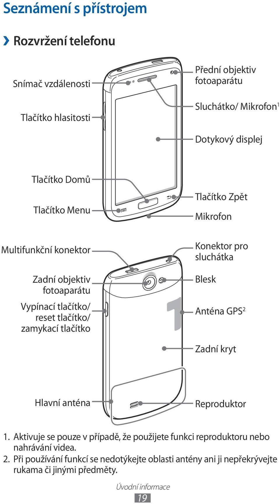 Mikrofon Konektor pro sluchátka Blesk Anténa GPS 2 Zadní kryt Hlavní anténa Reproduktor.