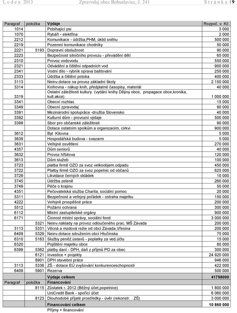 Bezpečnost silničního provozu - převádění dětí 65 000 2310 Provoz vodovodu 550 000 2321 Odvádění a čištění odpadních vod 900 000 2341 Vodní dílo - rybník oprava baštování 250 000 2333 Údržba a