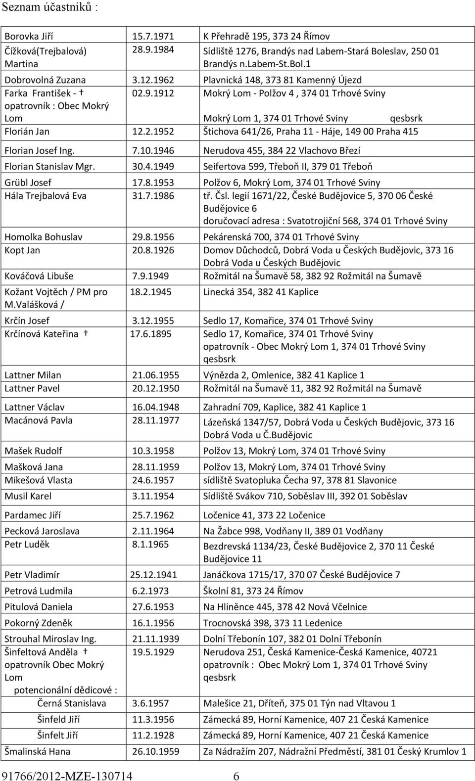 2.1952 Štichova 641/26, Praha 11 - Háje, 149 00 Praha 415 Florian Josef Ing. 7.10.1946 Nerudova 455, 384 22 Vlachovo Březí Florian Stanislav Mgr. 30.4.1949 Seifertova 599, Třeboň II, 379 01 Třeboň Grübl Josef 17.