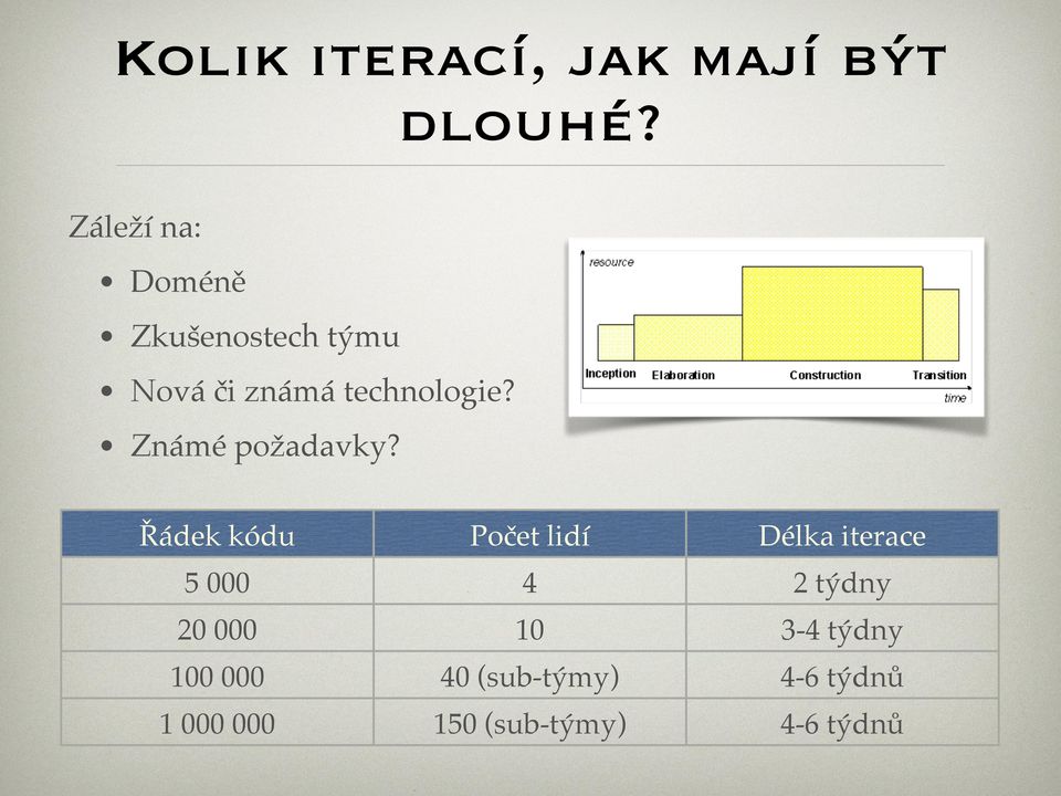 Známé požadavky?