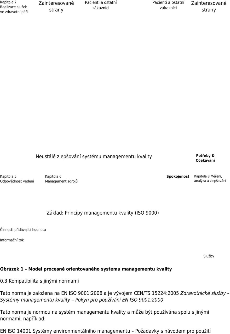 hodnotu Informační tok Služby Obrázek 1 Model procesně orientovaného systému managementu kvality 0.