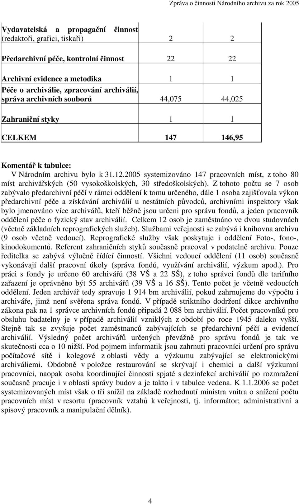 2005 systemizováno 147 pracovních míst, z toho 80 míst archivářských (50 vysokoškolských, 30 středoškolských).