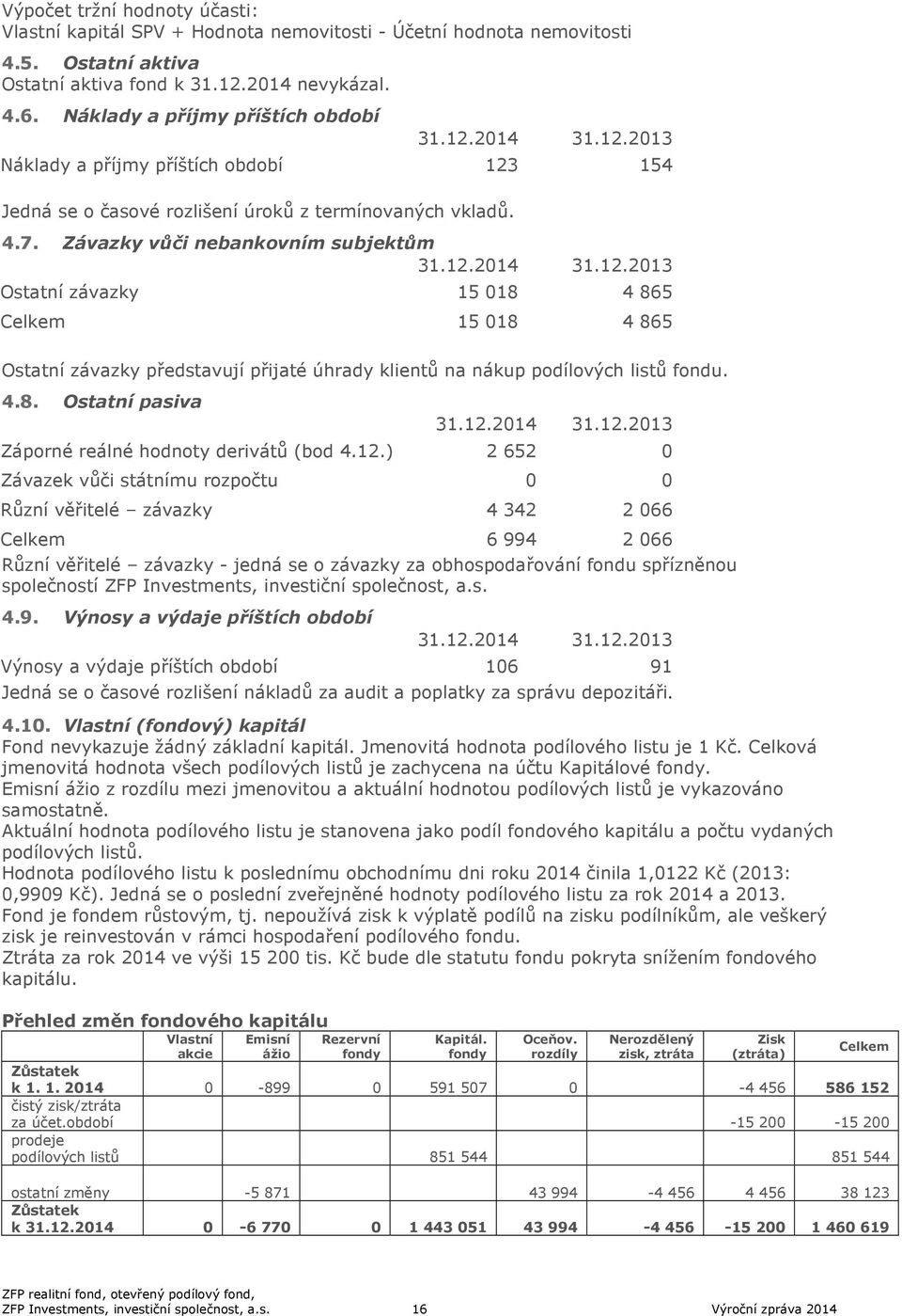 Závazky vůči nebankovním subjektům Ostatní závazky 15 018 4 865 Celkem 15 018 4 865 Ostatní závazky představují přijaté úhrady klientů na nákup podílových listů fondu. 4.8. Ostatní pasiva Záporné reálné hodnoty derivátů (bod 4.