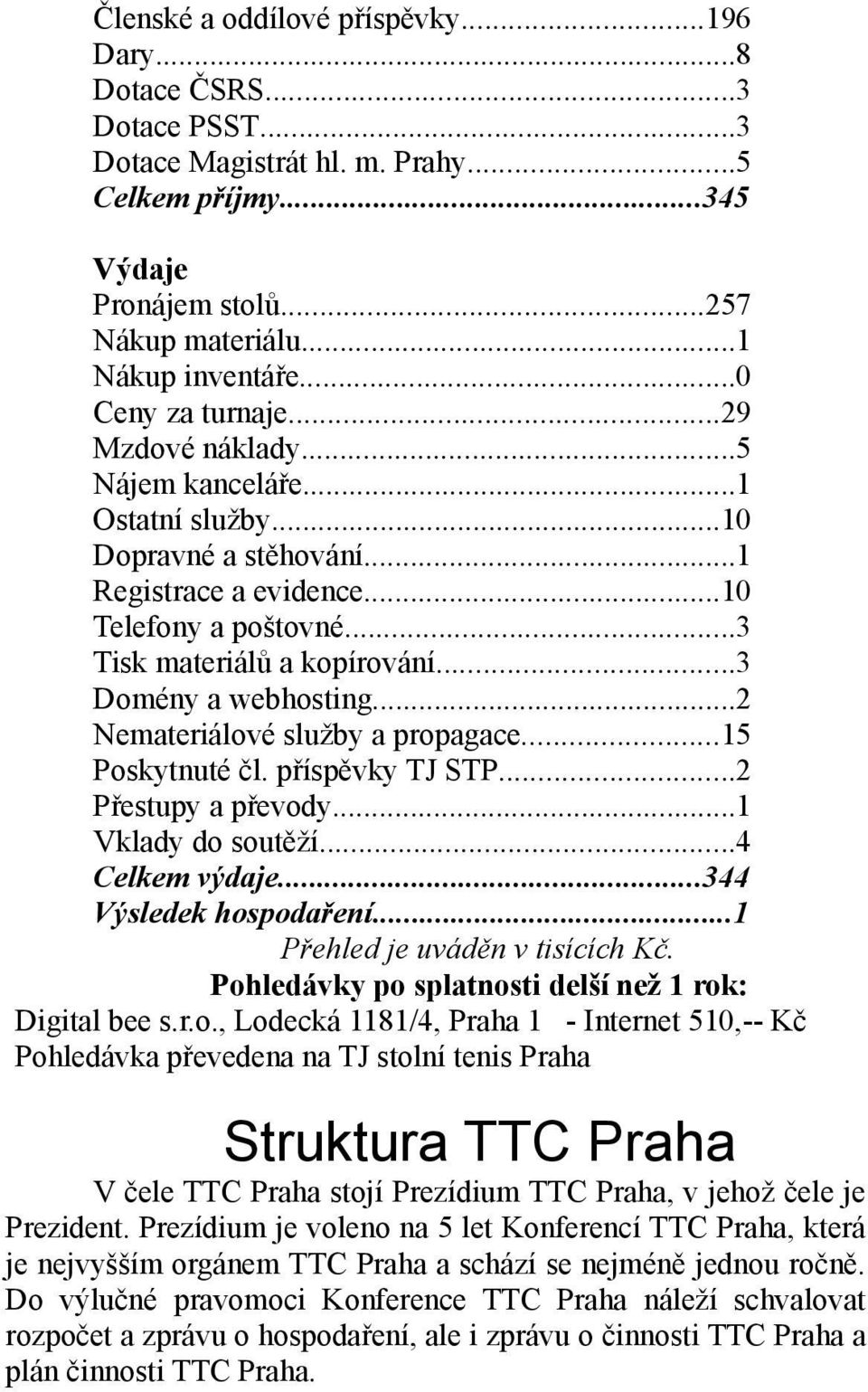 ..3 Domény a webhosting...2 Nemateriálové služby a propagace...15 Poskytnuté čl. příspěvky TJ STP...2 Přestupy a převody...1 Vklady do soutěží...4 Celkem výdaje...344 Výsledek hospodaření.