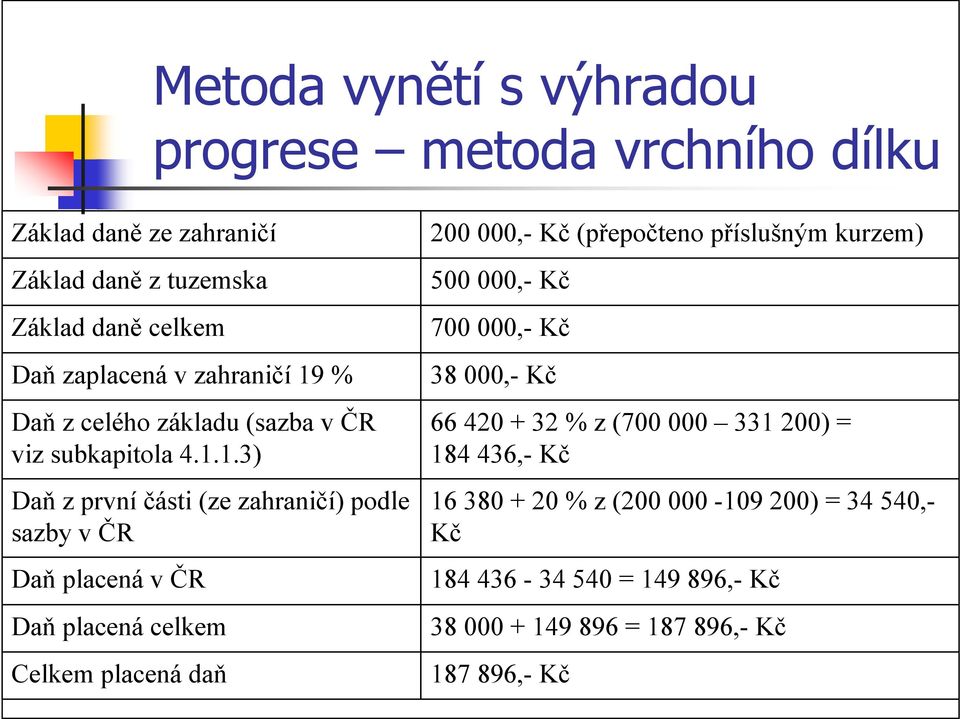 % Daň z celého základu (sazba v ČR viz subkapitola 4.1.