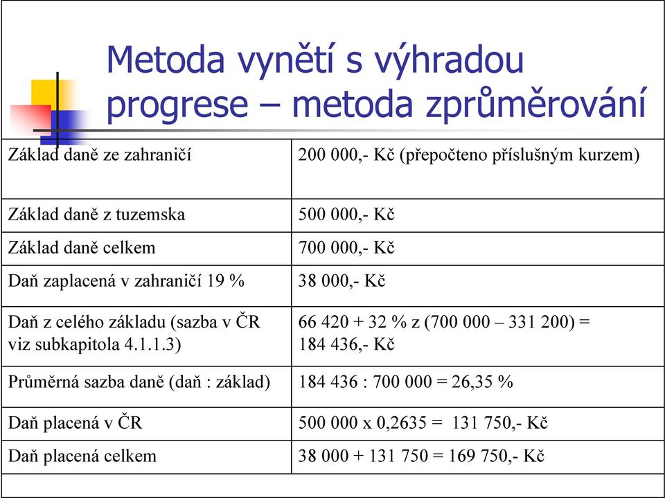 % Daň z celého základu (sazba v ČR viz subkapitola 4.1.