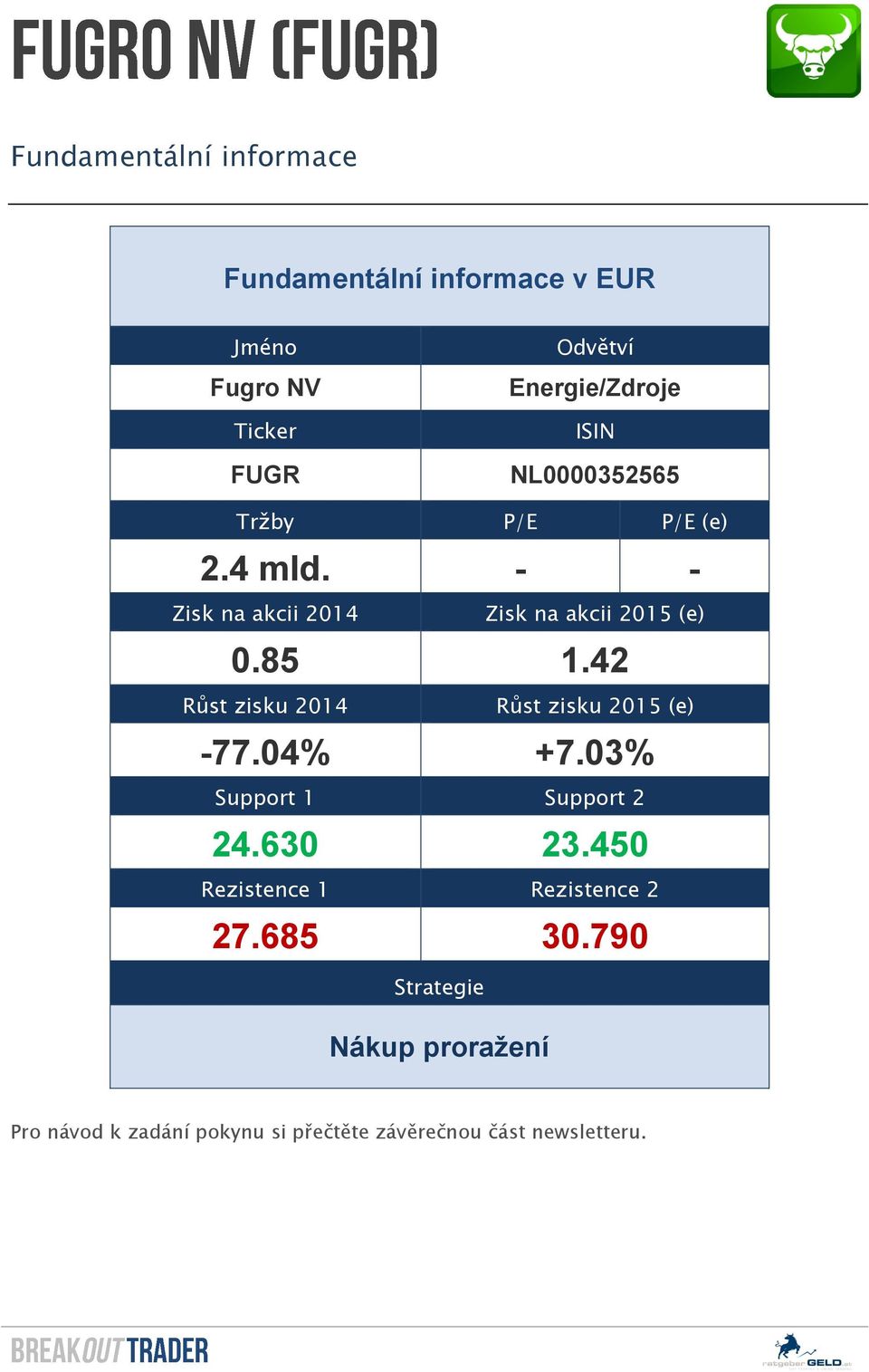 42 Růst zisku 2014 Růst zisku 2015 (e) -77.04% +7.03% Support 1 Support 2 24.630 23.