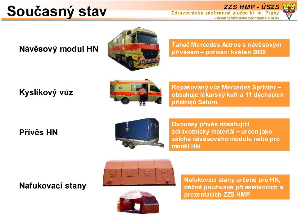 Přívěs HN Dvouosý přívěs obsahující zdravotnický materiál určen jako záloha návěsového modulu nebo pro