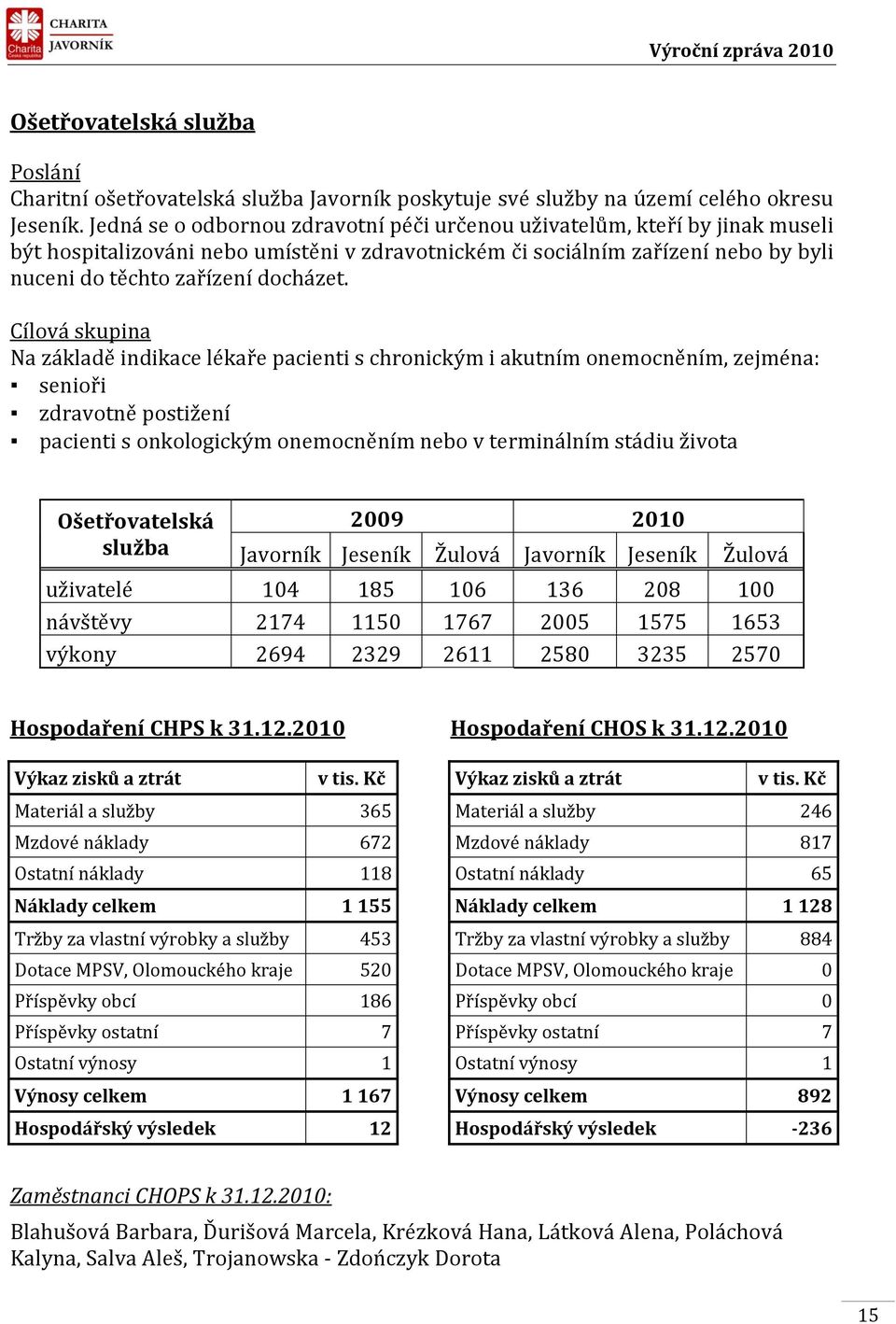 Cílová skupina Na základě indikace lékaře pacienti s chronickým i akutním onemocněním, zejména: senioři zdravotně postižení pacienti s onkologickým onemocněním nebo v terminálním stádiu života