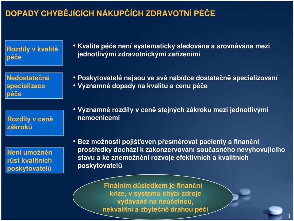 Významné rozdíly v ceně stejných zákroků mezi jednotlivými nemocnicemi Bez možnosti pojišťoven přesměrovat pacienty a finanční prostředky dochází k zakonzervování současného