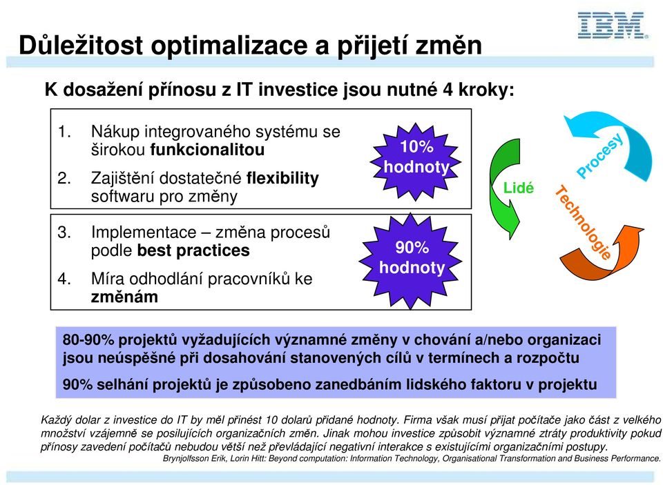 Míra odhodlání pracovníků ke změnám 90% hodnoty Technologie 80-90% projektů vyžadujících významné změny v chování a/nebo organizaci jsou neúspěšné při dosahování stanovených cílů v termínech a