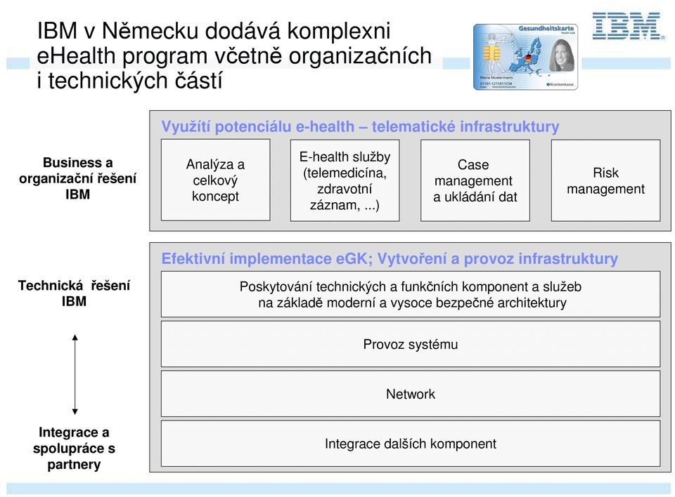 ..) Case management a ukládání dat Risk management Efektivní implementace egk; Vytvoření a provoz infrastruktury Technická řešení IBM