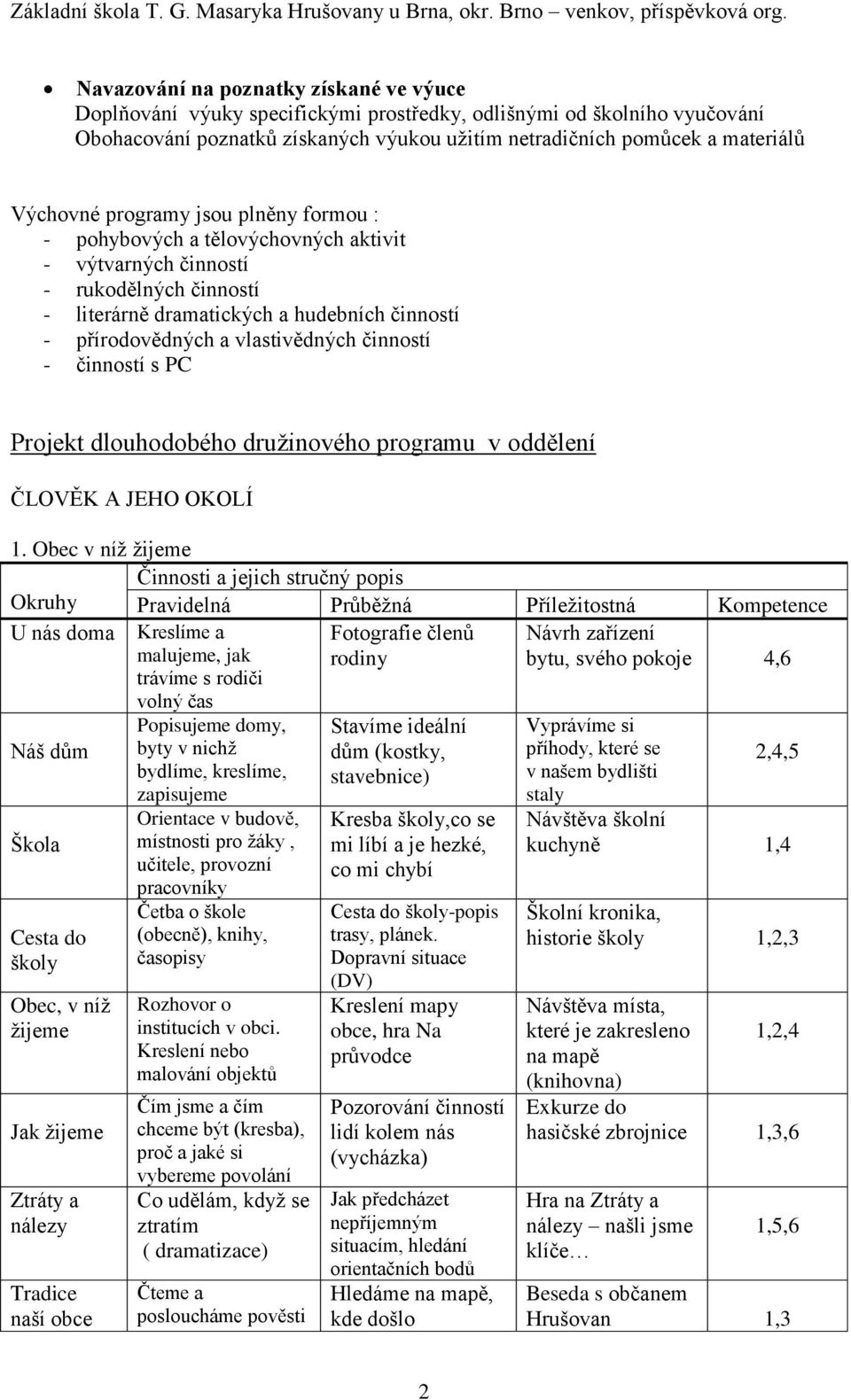 vlastivědných činností - činností s PC Projekt dlouhodobého družinového programu v oddělení ČLOVĚK A JEHO OKOLÍ 1.