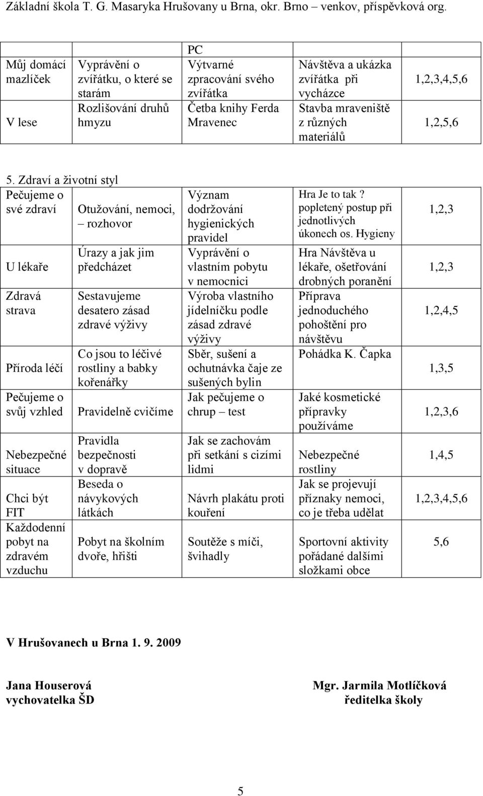 Zdraví a životní styl Pečujeme o své zdraví Otužování, nemoci, rozhovor U lékaře Zdravá strava Příroda léčí Pečujeme o svůj vzhled Nebezpečné situace Chci být FIT Každodenní pobyt na zdravém vzduchu