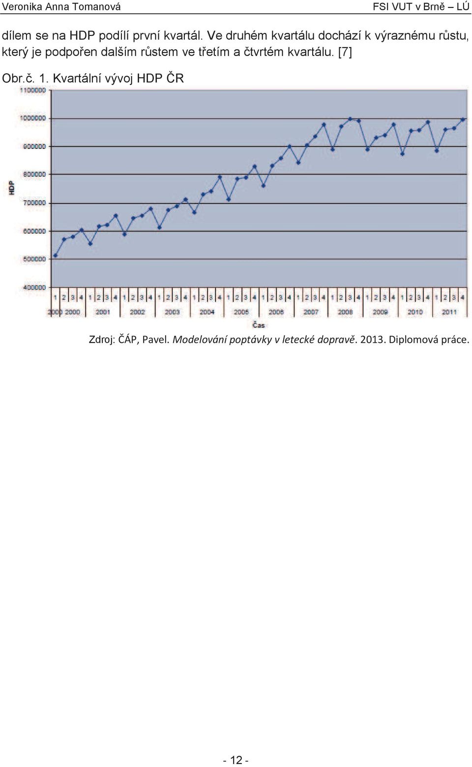 dalším růstem ve třetím a čtvrtém kvartálu. [7] Obr.č. 1.