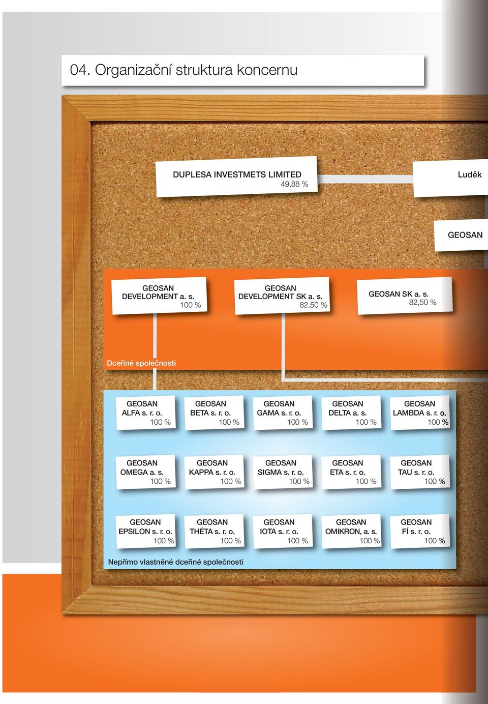 s. 100 % GEOSAN KAPPA s. r. o. 100 % GEOSAN SIGMA s. r. o. 100 % GEOSAN ETA s. r. o. 100 % GEOSAN TAU s. r. o. 100 % GEOSAN EPSILON s. r. o. 100 % GEOSAN THÉTA s.