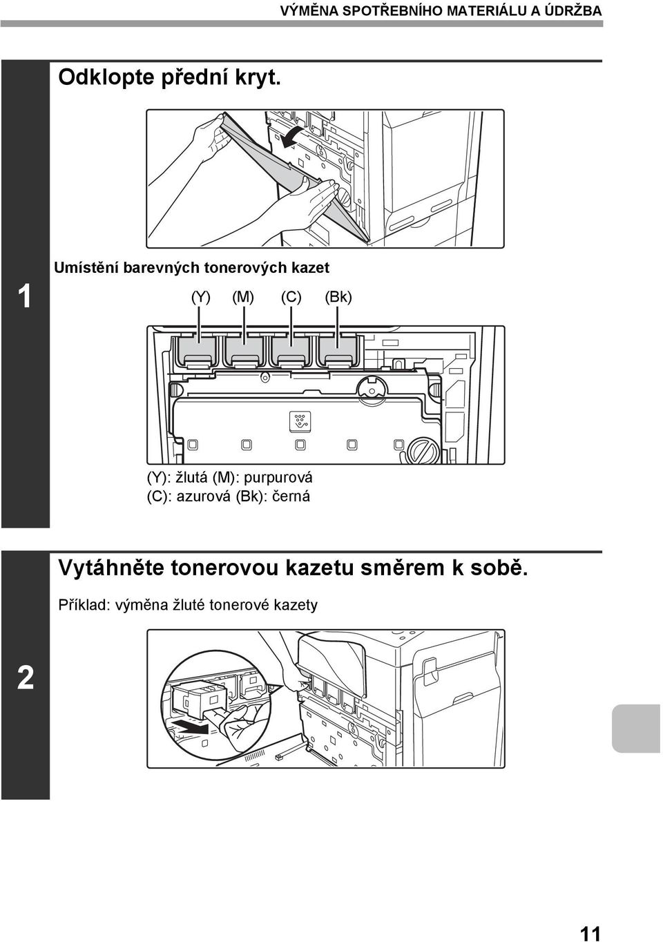 (Bk) (Y): žlutá (M): purpurová (C): azurová (Bk):