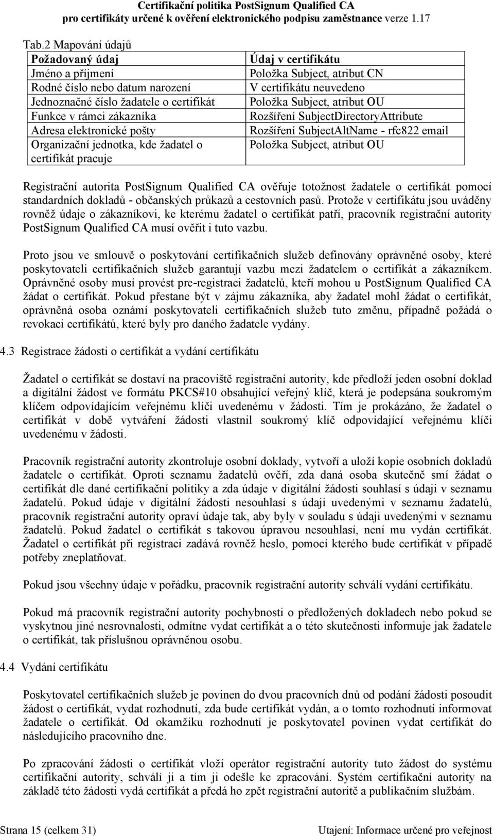 rfc822 email Položka Subject, atribut OU Registrační autorita PostSignum Qualified CA ověřuje totožnost žadatele o certifikát pomocí standardních dokladů - občanských průkazů a cestovních pasů.