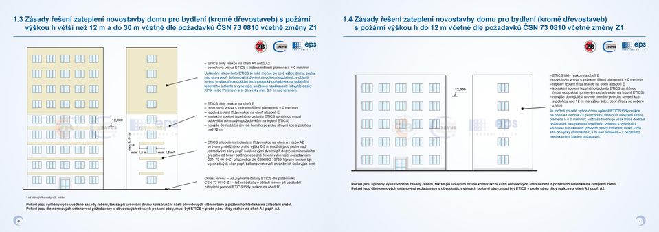 vrstva ETICS s indexem šíření plamene is = 0 mm/min Uplatnění takovéhoto ETICS je také možné po celé výšce domu; pruhy nad okny popř.