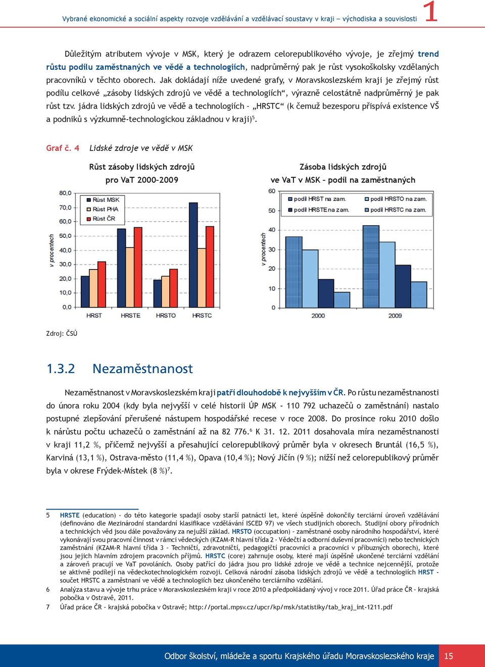 Jak dokládají níže uvedené grafy, v Moravskoslezském kraji je zřejmý růst podílu celkové zásoby lidských zdrojů ve vědě a technologiích, výrazně celostátně nadprůměrný je pak růst tzv.