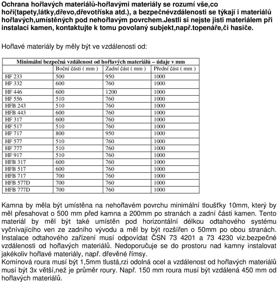 Hořlavé materiály by měly být ve vzdálenosti od: Minimální bezpečná vzdálenost od hořlavých materiálů údaje v mm Boční části ( mm ) Zadní část ( mm ) Přední část ( mm ) HF 233 500 950 1000 HF 332 600