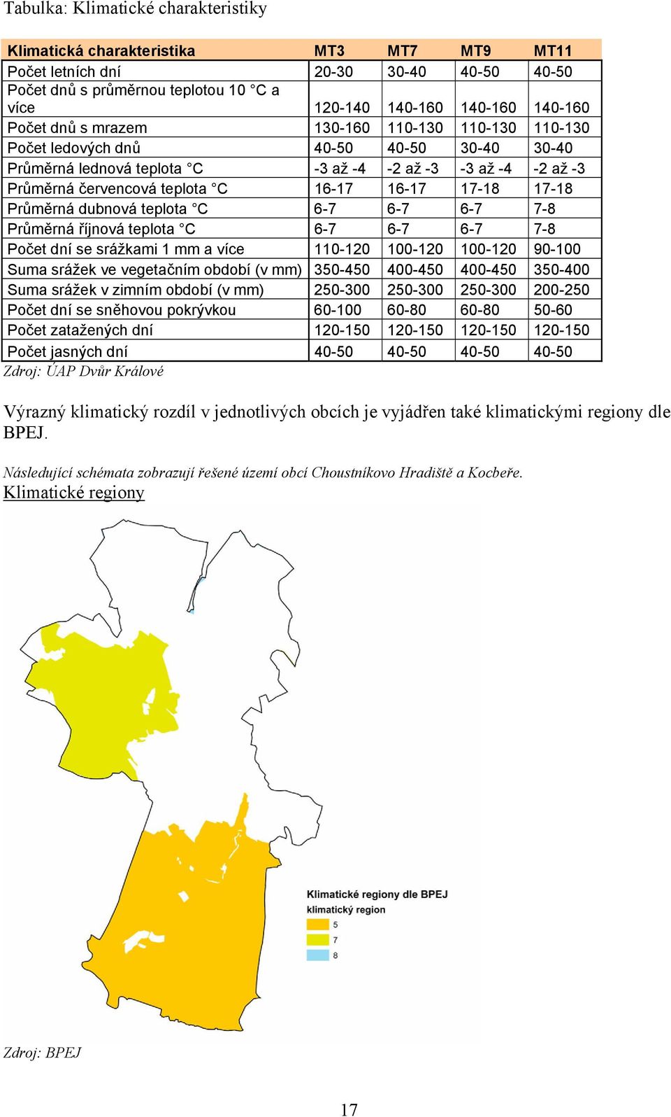 17-18 17-18 Průměrná dubnová teplota C 6-7 6-7 6-7 7-8 Průměrná říjnová teplota C 6-7 6-7 6-7 7-8 Počet dní se srážkami 1 mm a více 110-120 100-120 100-120 90-100 Suma srážek ve vegetačním období (v