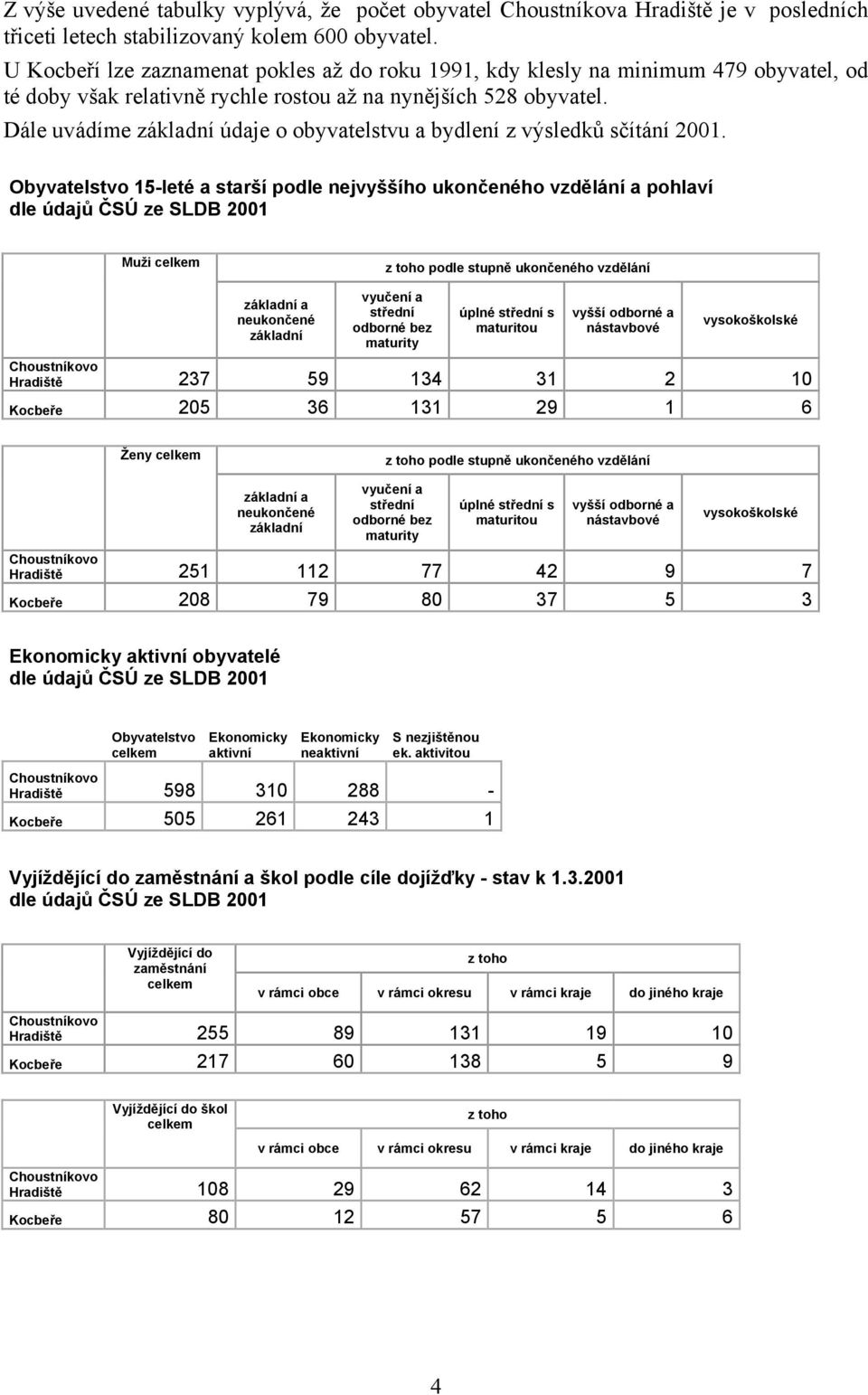 Dále uvádíme základní údaje o obyvatelstvu a bydlení z výsledků sčítání 2001.