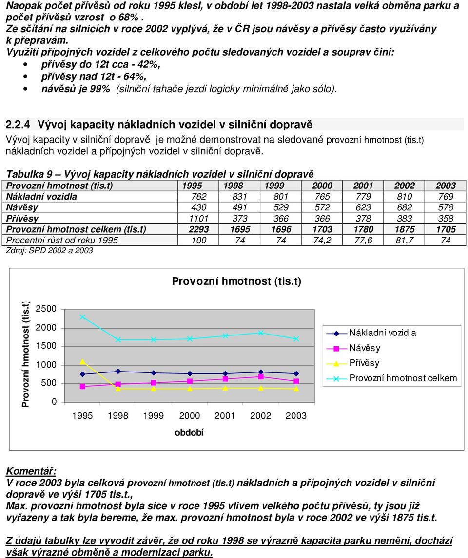 Využití přípojných vozidel z celkového počtu sledovaných vozidel a souprav činí: přívěsy do 12t cca - 42%, přívěsy nad 12t - 64%, návěsů je 99% (silniční tahače jezdi logicky minimálně jako sólo). 2.