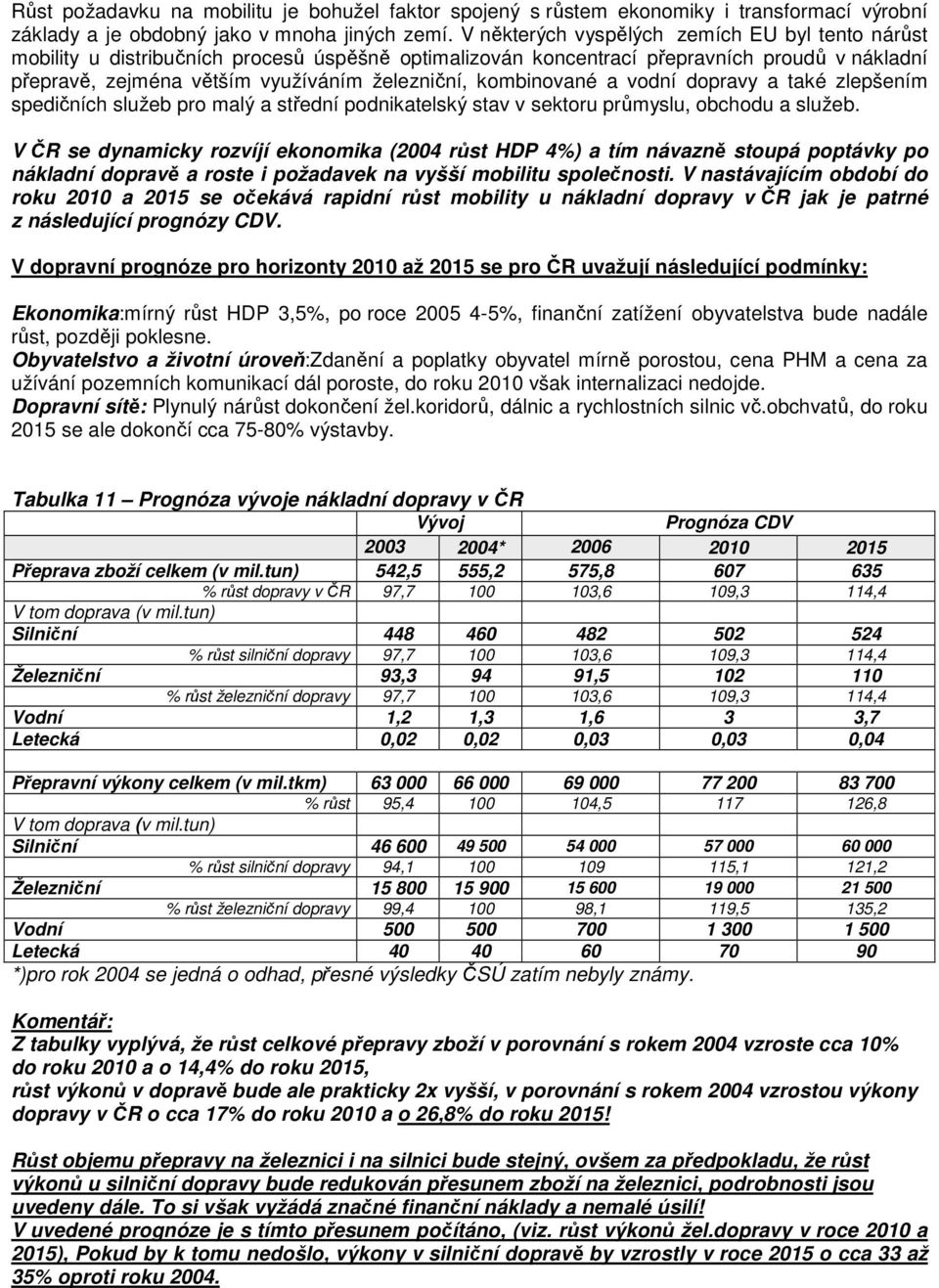 kombinované a vodní dopravy a také zlepšením spedičních služeb pro malý a střední podnikatelský stav v sektoru průmyslu, obchodu a služeb.