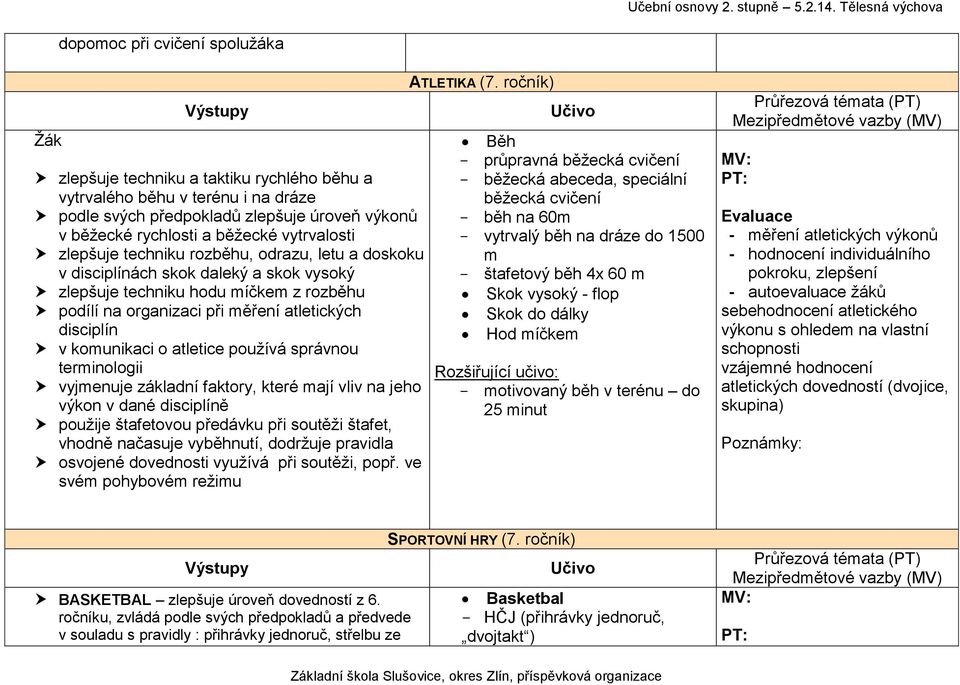 atletice používá správnou terminologii vyjmenuje základní faktory, které mají vliv na jeho výkon v dané disciplíně použije štafetovou předávku při soutěži štafet, vhodně načasuje vyběhnutí, dodržuje