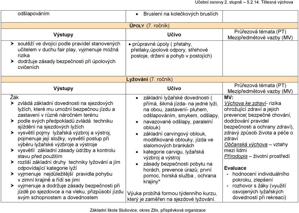 sjezdových lyžích, které mu umožní bezpečnou jízdu a zastavení v různě náročném terénu podle svých předpokladů zvládá techniku sjíždění na sjezdových lyžích vysvětlí pojmy lyžařská výzbroj a výstroj,