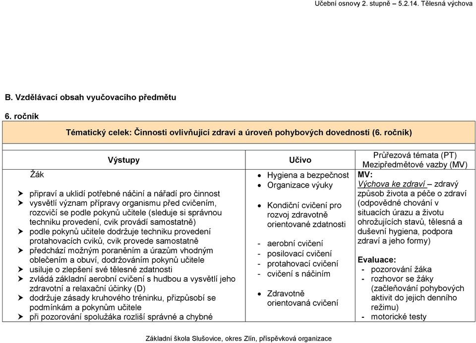 samostatně) podle pokynů učitele dodržuje techniku provedení protahovacích cviků, cvik provede samostatně předchází možným poraněním a úrazům vhodným oblečením a obuví, dodržováním pokynů učitele