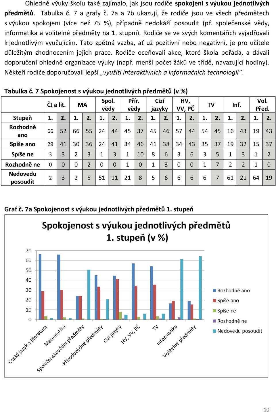 Rodiče se ve svých komentářích vyjadřovali k jednotlivým vyučujícím. Tato zpětná vazba, ať už pozitivní nebo negativní, je pro učitele důležitým zhodnocením jejich práce.