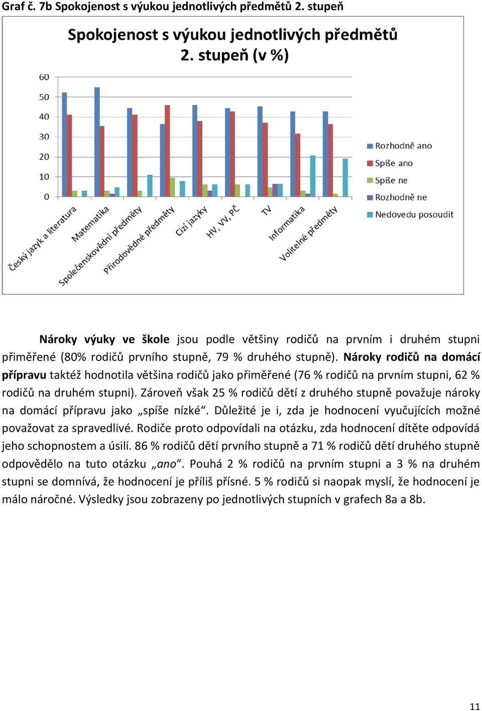 Zároveň však 25 % rodičů dětí z druhého stupně považuje nároky na domácí přípravu jako spíše nízké. Důležité je i, zda je hodnocení vyučujících možné považovat za spravedlivé.