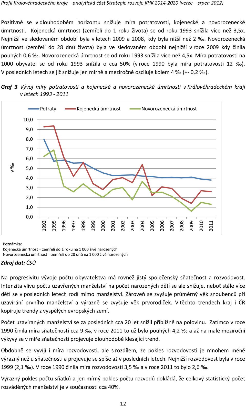 Novorozenecká úmrtnost se od roku 1993 snížila více než 4,5x. Míra potratovosti na 1000 obyvatel se od roku 1993 snížila o cca 50% (v roce 1990 byla míra potratovosti 12 ).