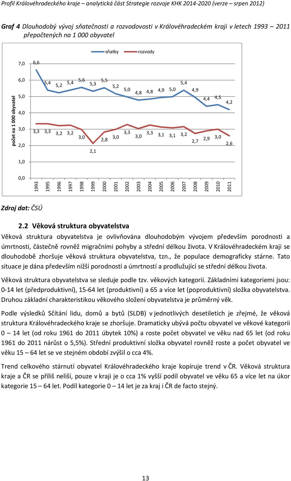 2005 2006 2007 2008 2009 2010 2011 Zdroj dat: ČSÚ 2.