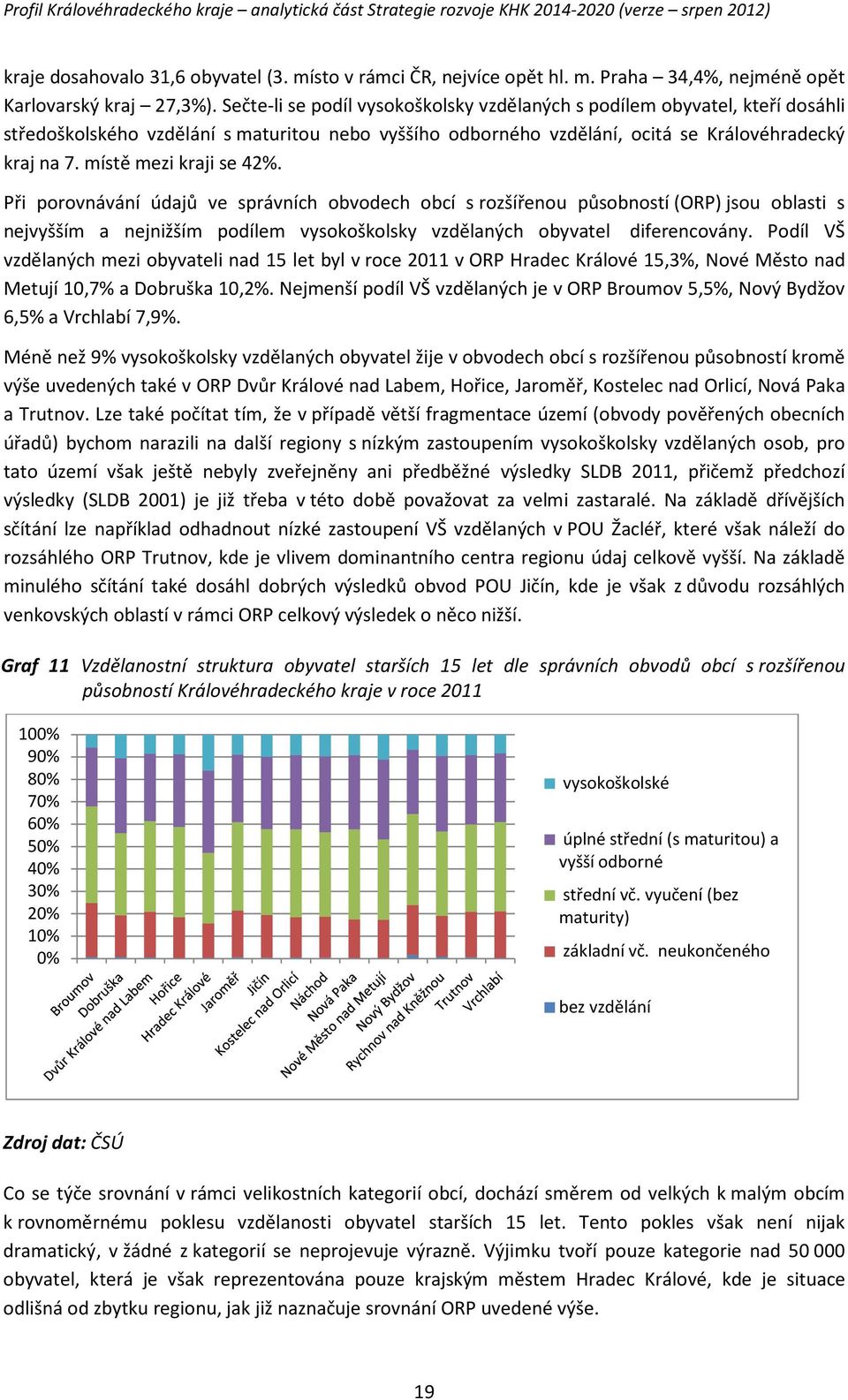 místě mezi kraji se 42%. Při porovnávání údajů ve správních obvodech obcí s rozšířenou působností (ORP) jsou oblasti s nejvyšším a nejnižším podílem vysokoškolsky vzdělaných obyvatel diferencovány.