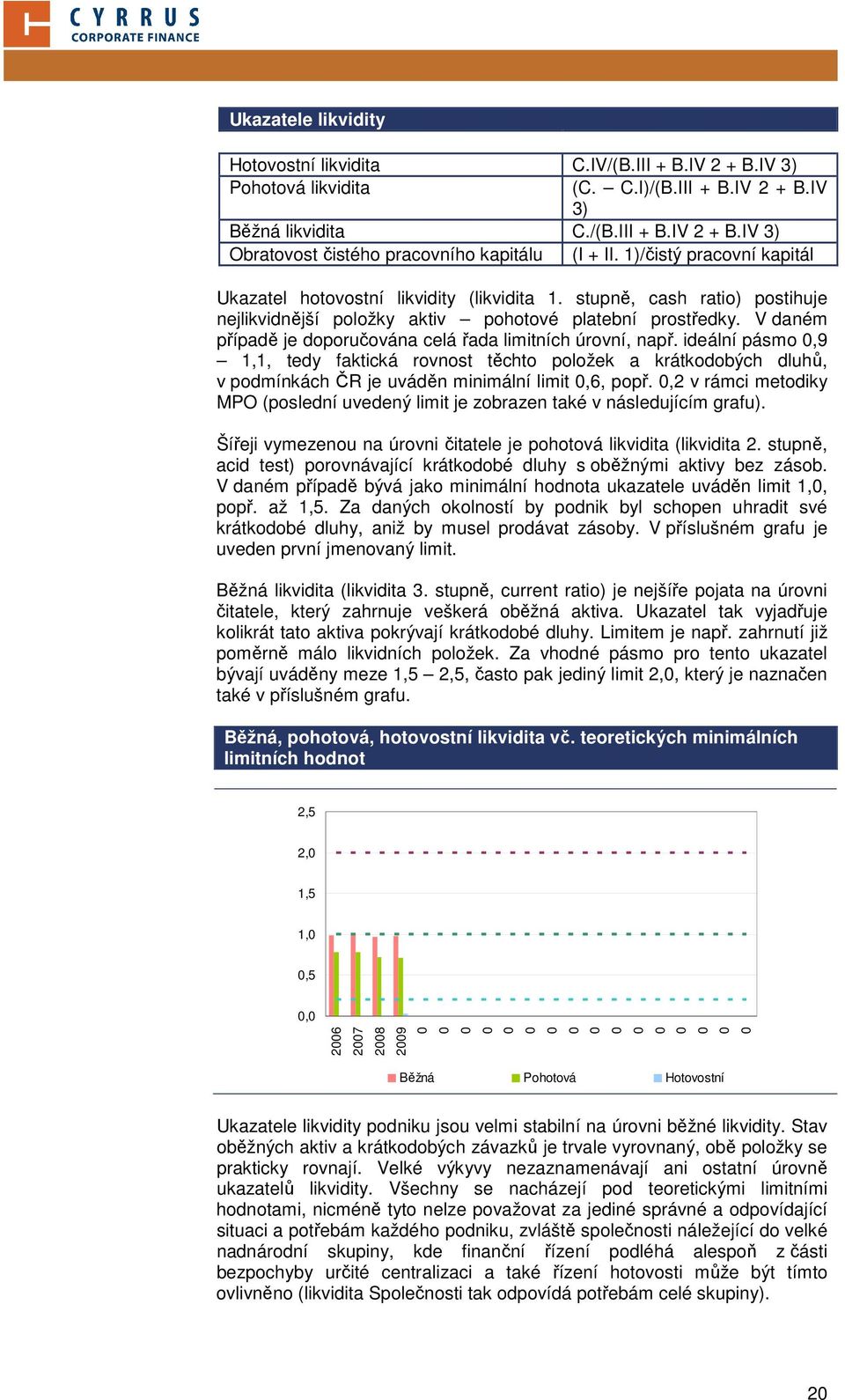 V daném případě je doporučována celá řada limitních úrovní, např. ideální pásmo,9 1,1, tedy faktická rovnost těchto položek a krátkodobých dluhů, v podmínkách ČR je uváděn minimální limit,6, popř.