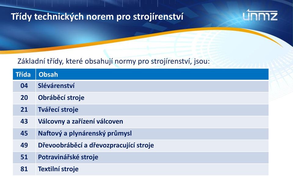 Tvářecí stroje 43 Válcovny a zařízení válcoven 45 Naftový a plynárenský průmysl