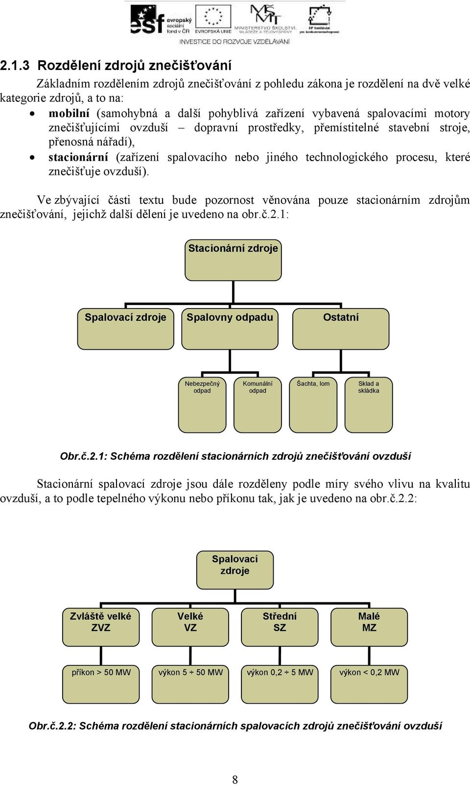 znečišťuje ovzduší). Ve zbývající části textu bude pozornost věnována pouze stacionárním zdrojům znečišťování, jejichž další dělení je uvedeno na obr.č.2.