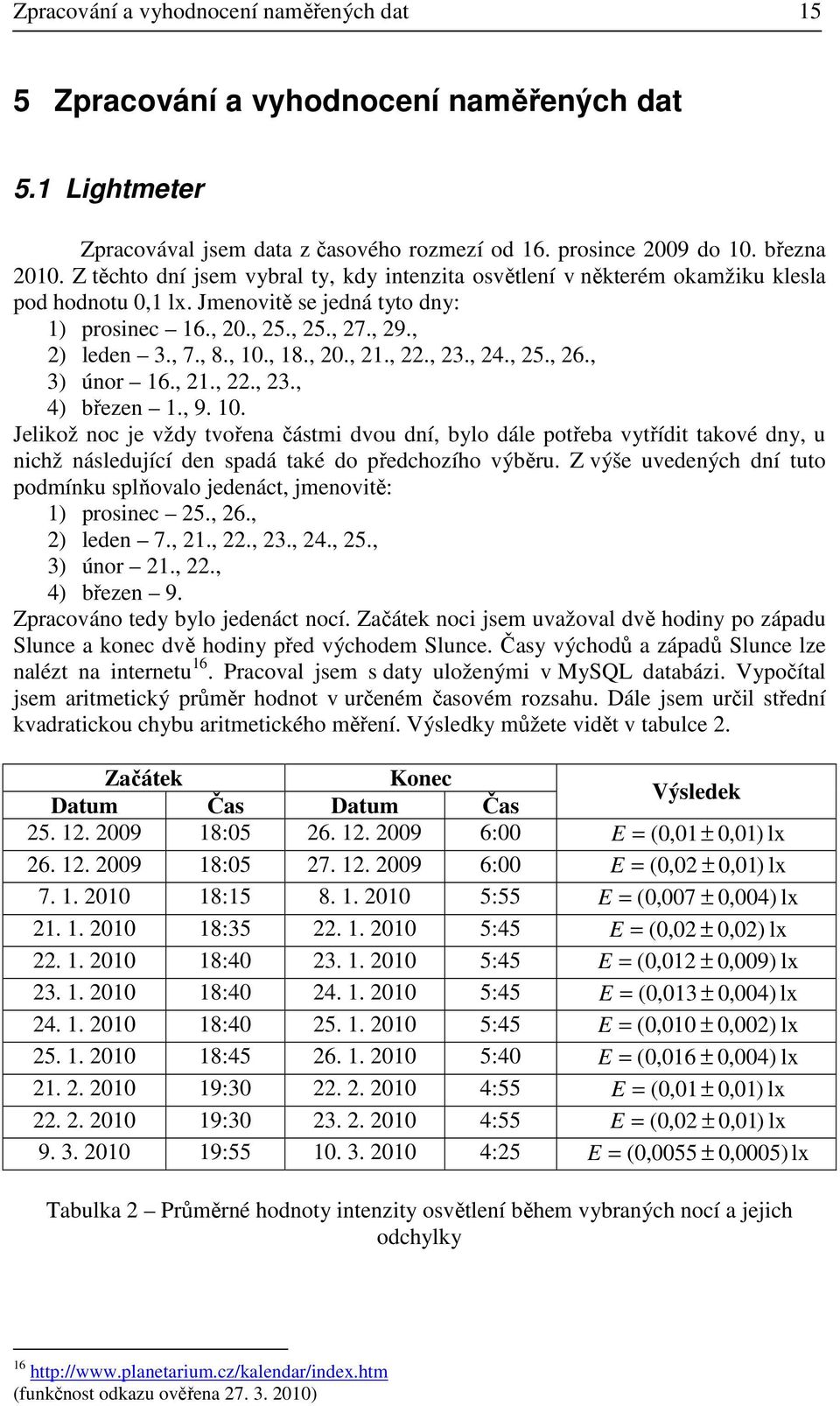 , 20., 21., 22., 23., 24., 25., 26., 3) únor 16., 21., 22., 23., 4) březen 1., 9. 10.