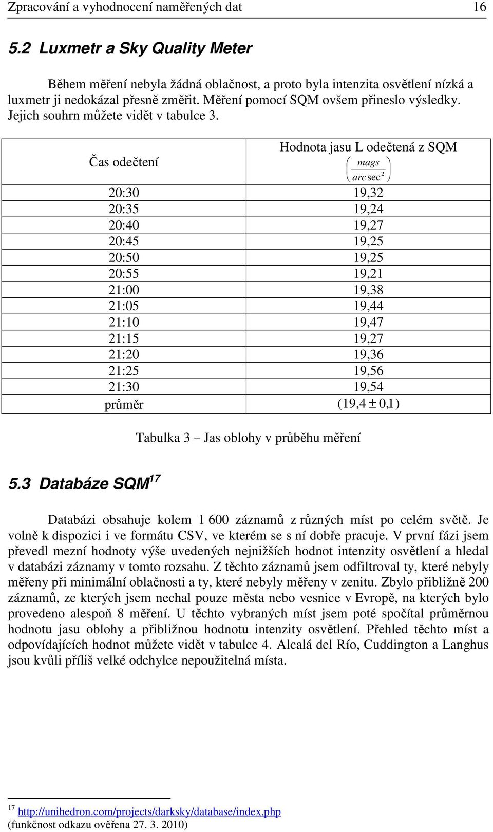 Čas odečtení Hodnota jasu L odečtená z SQM mags arcsec 20:30 19,32 20:35 19,24 20:40 19,27 20:45 19,25 20:50 19,25 20:55 19,21 21:00 19,38 21:05 19,44 21:10 19,47 21:15 19,27 21:20 19,36 21:25 19,56