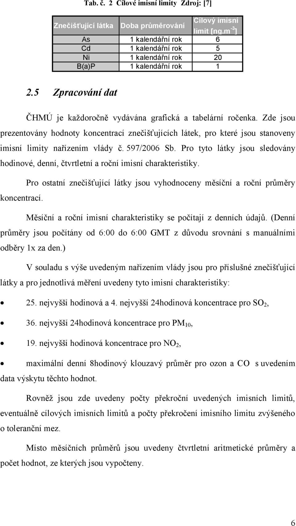 Zde jsou prezentovány hodnoty koncentrací znečišťujících látek, pro které jsou stanoveny imisní limity nařízením vlády č. 597/2006 Sb.