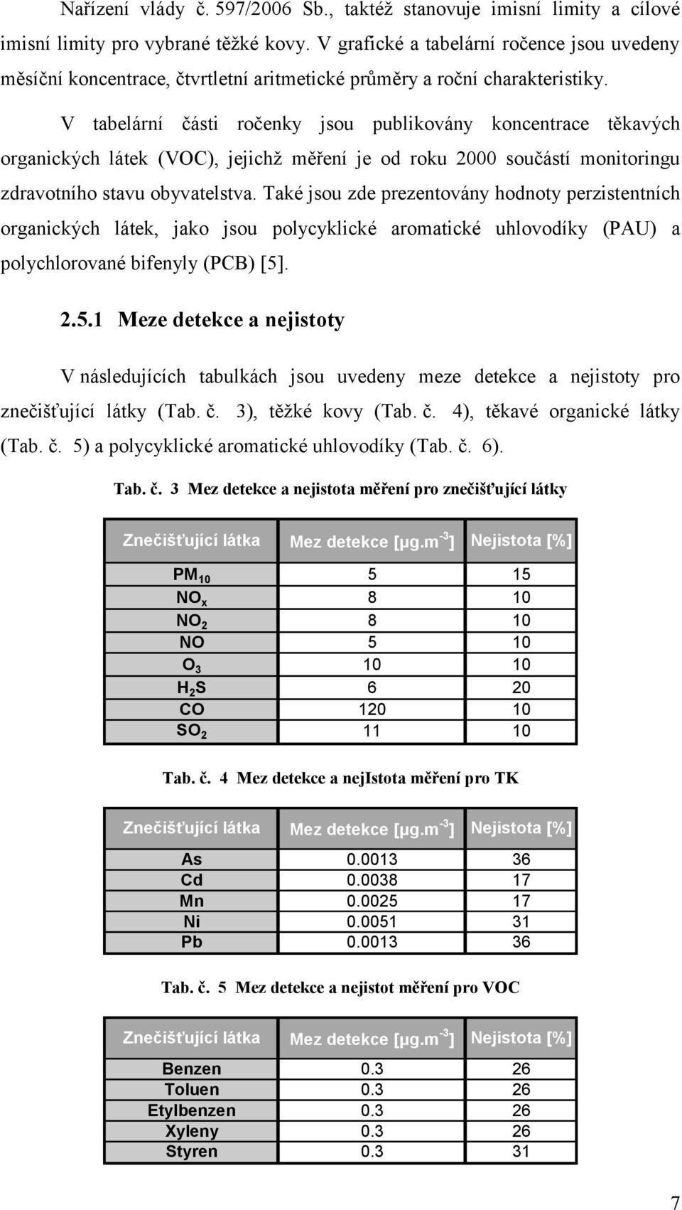 V tabelární části ročenky jsou publikovány koncentrace těkavých organických látek (VOC), jejichţ měření je od roku 2000 součástí monitoringu zdravotního stavu obyvatelstva.