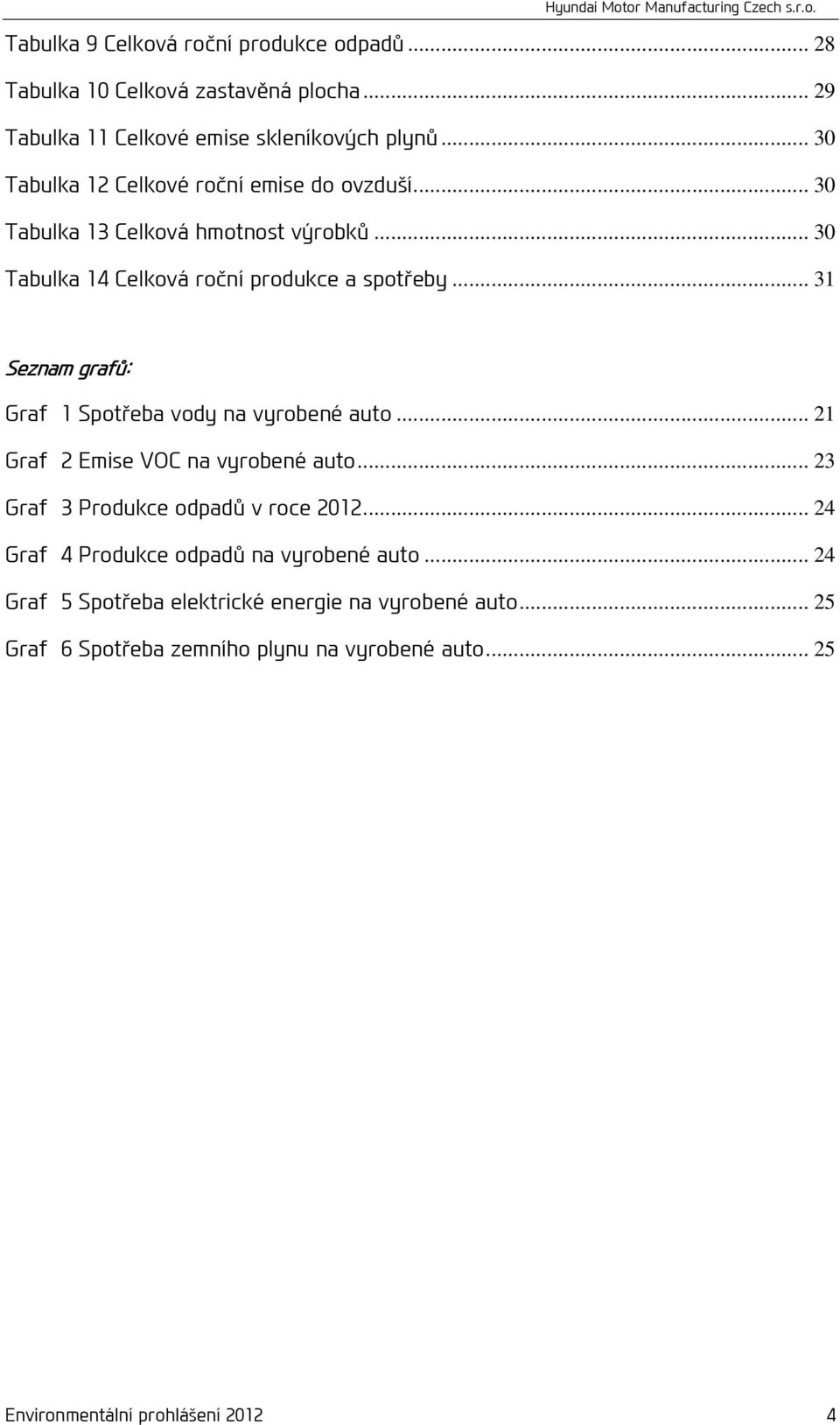 .. 31 Seznam grafů: Graf 1 Spotřeba vody na vyrobené auto... 21 Graf 2 Emise VOC na vyrobené auto... 23 Graf 3 Produkce odpadů v roce 2012.