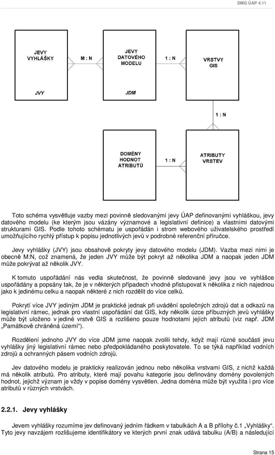 Jevy vyhlášky (JVY) jsou obsahově pokryty jevy datového modelu (JDM).