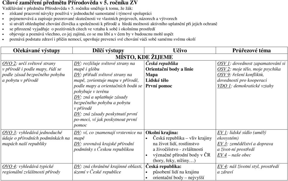 si utváří ohleduplné chování člověka a společnosti k přírodě a hledá možnosti aktivního uplatnění při jejich ochraně se přirozeně vyjadřuje o pozitivních citech ve vztahu k sobě i okolnímu prostředí